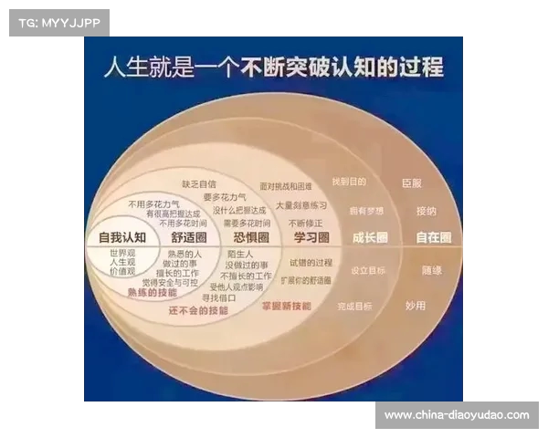 个人突破与成长的核心路径探索:从自我认知到实现梦想的全方位突破 个人突破与成长的核心路径探索:从自我认知到实现梦想的全方位突破
